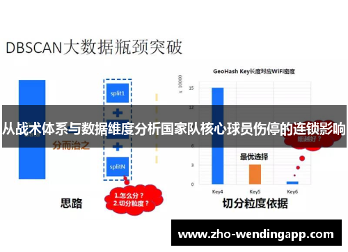 从战术体系与数据维度分析国家队核心球员伤停的连锁影响 从战术体系与数据维度分析国家队核心球员伤停的连锁影响